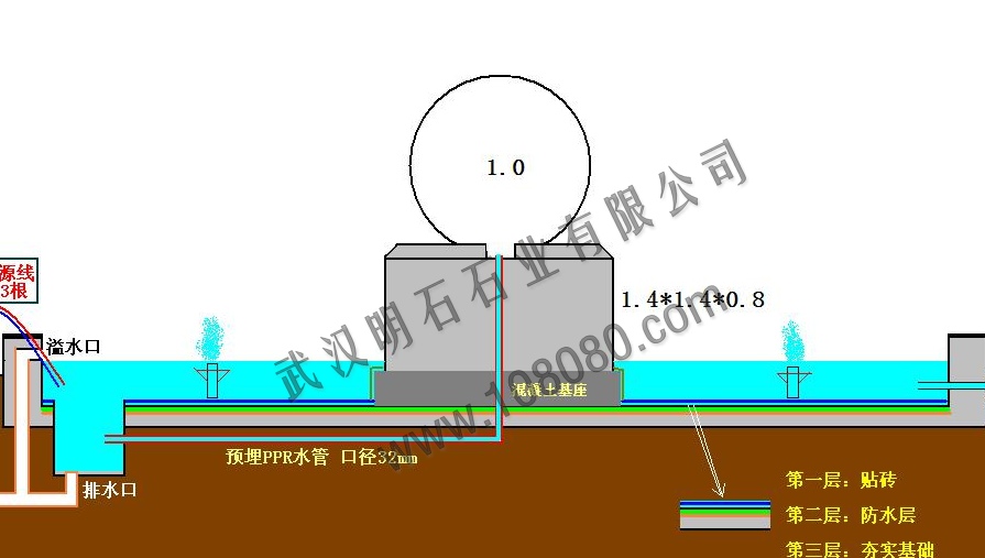 ��ˮ�����ͼ