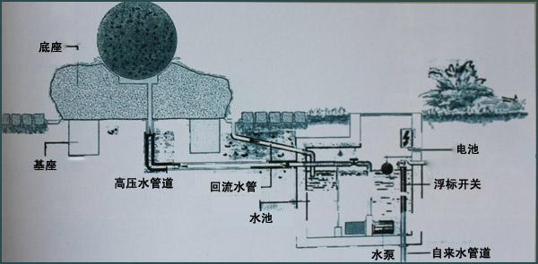 风水球安装构造图